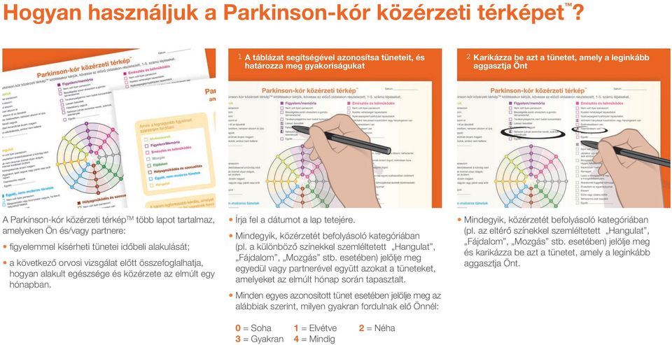 amelyeken Ön és/vagy partnere: figyelemmel kísérheti tünetei idôbeli alakulását; a következô orvosi vizsgálat elôtt összefoglalhatja, hogyan alakult egészsége és közérzete az elmúlt egy hónapban.