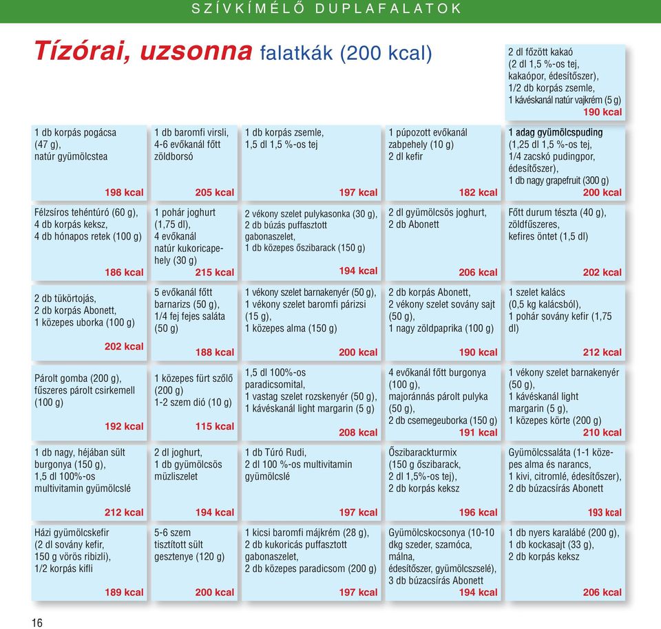 zabpehely (10 g) 2 dl kefir 182 kcal 1 adag gyümölcspuding (1,25 dl 1,5 %-os tej, 1/4 zacskó pudingpor, édesítôszer), 1 db nagy grapefruit (300 g) 200 kcal Félzsíros tehéntúró (60 g), 4 db korpás