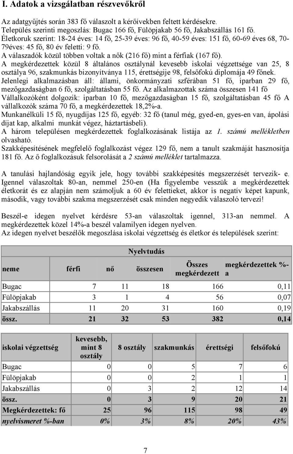 A válaszadók közül többen voltak a nők (216 fő) mint a férfiak (167 fő).