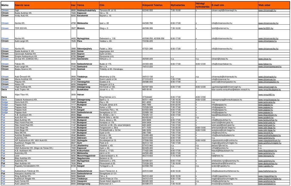 3527 Miskolc Üteg u. 2. 46/508-306 7:30-16:00 x ferkft@enternet.hu www.fer3331.hu Citroen Xeviko Kft. 4400 Nyíregyháza Debreceni u. 118. 42/508-250, 42/508-256 8:00-17:00 x info@citroenxeviko.