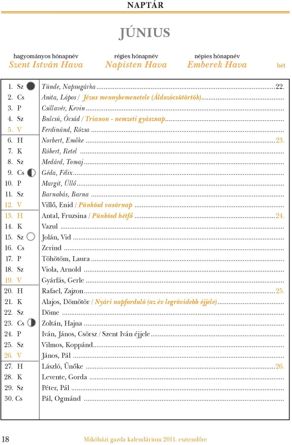 K Róbert, Retel... 8. Sz Medárd, Tomaj... 9. Cs Géda, Félix... 10. P Margit, Üllő... 11. Sz Barnabás, Barna... 12. V Villő, Enid / Pünkösd vasárnap... 13. H Antal, Fruzsina / Pünkösd hétfő...24. 14.