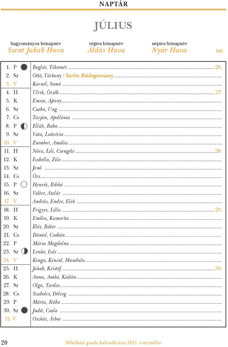 12. K Izabella, Zila... 13. Sz Jenő... 14. Cs Örs... 15. P Henrik, Ildikó... 16. Sz Valter, Aszlár... 17. V András, Endre, Elek... 18. H Frigyes, Lilla...29. 19. K Emília, Kamorka... 20.