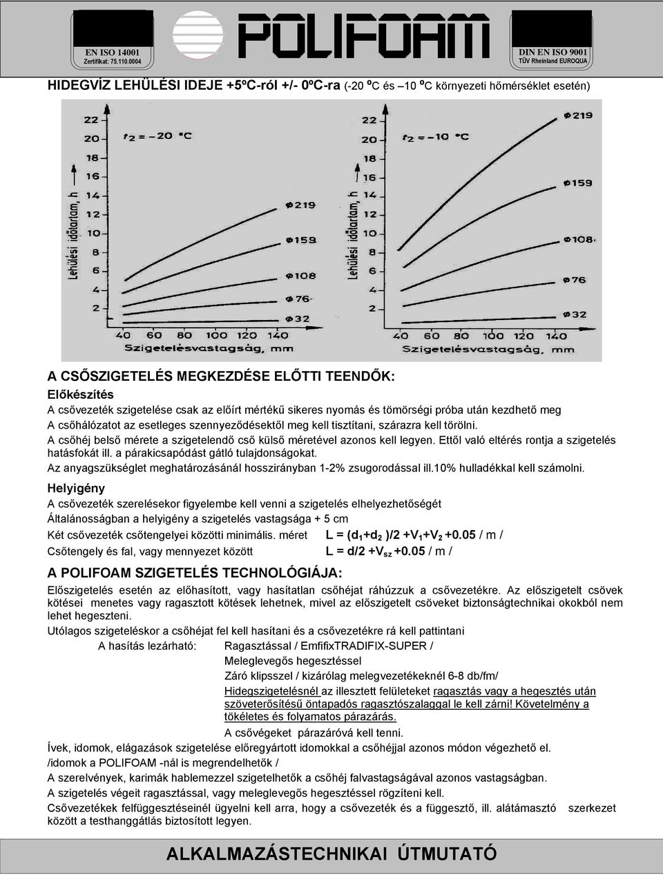 A csőhéj belső mérete a szigetelendő cső külső méretével azonos kell legyen. Ettől való eltérés rontja a szigetelés hatásfokát ill. a párakicsapódást gátló tulajdonságokat.