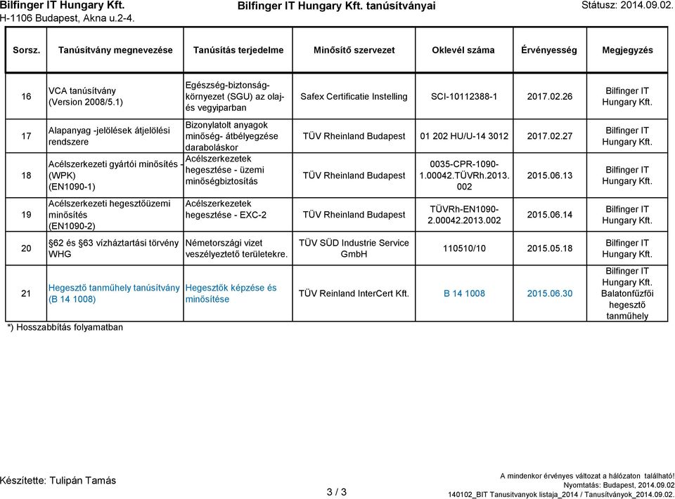 1) Alapanyag -jelölések átjelölési rendszere Acélszerkezeti gyártói minősítés - (WPK) (EN1090-1) Acélszerkezeti hegesztőüzemi minősítés (EN1090-2) 62 és 63 vízháztartási törvény WHG Hegesztő