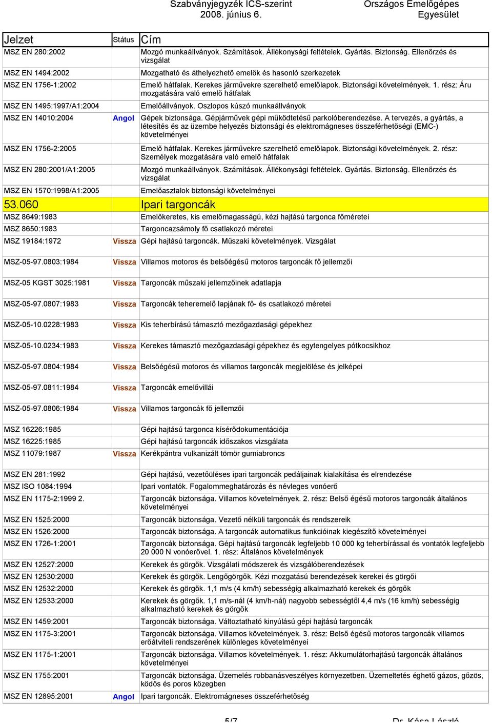 060 Ipari targoncák MSZ 8649:1983 Emelőkeretes, kis emelőmagasságú, kézi hajtású targonca főméretei MSZ 8650:1983 MSZ 19184:1972 Mozgó munkaállványok. Számítások. Állékonysági feltételek. Gyártás.