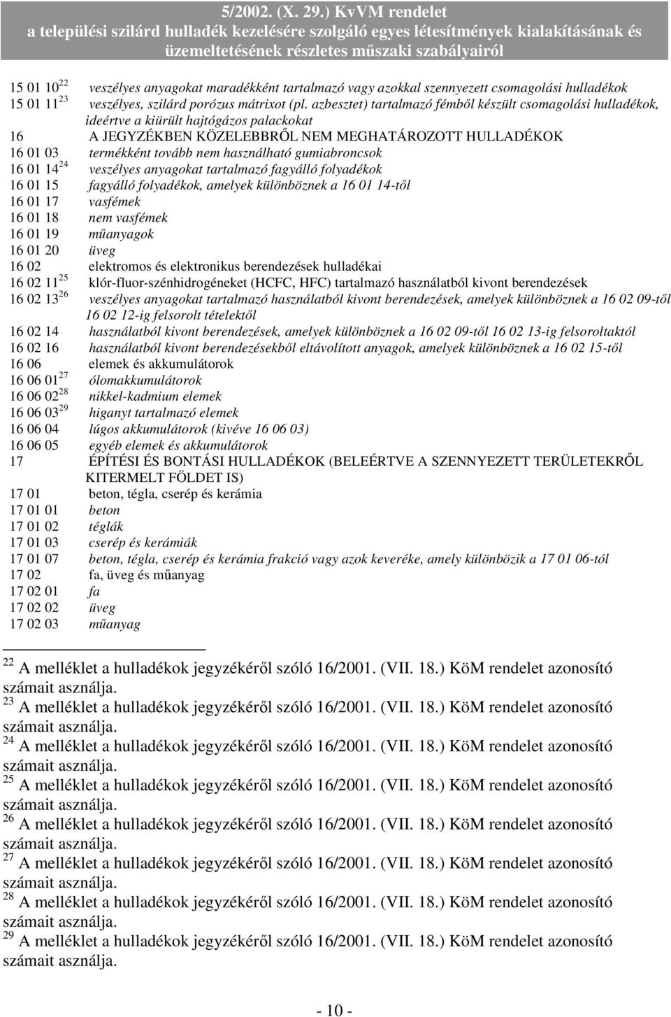 használható gumiabroncsok 16 01 14 24 veszélyes anyagokat tartalmazó fagyálló folyadékok 16 01 15 fagyálló folyadékok, amelyek különböznek a 16 01 14-tıl 16 01 17 vasfémek 16 01 18 nem vasfémek 16 01