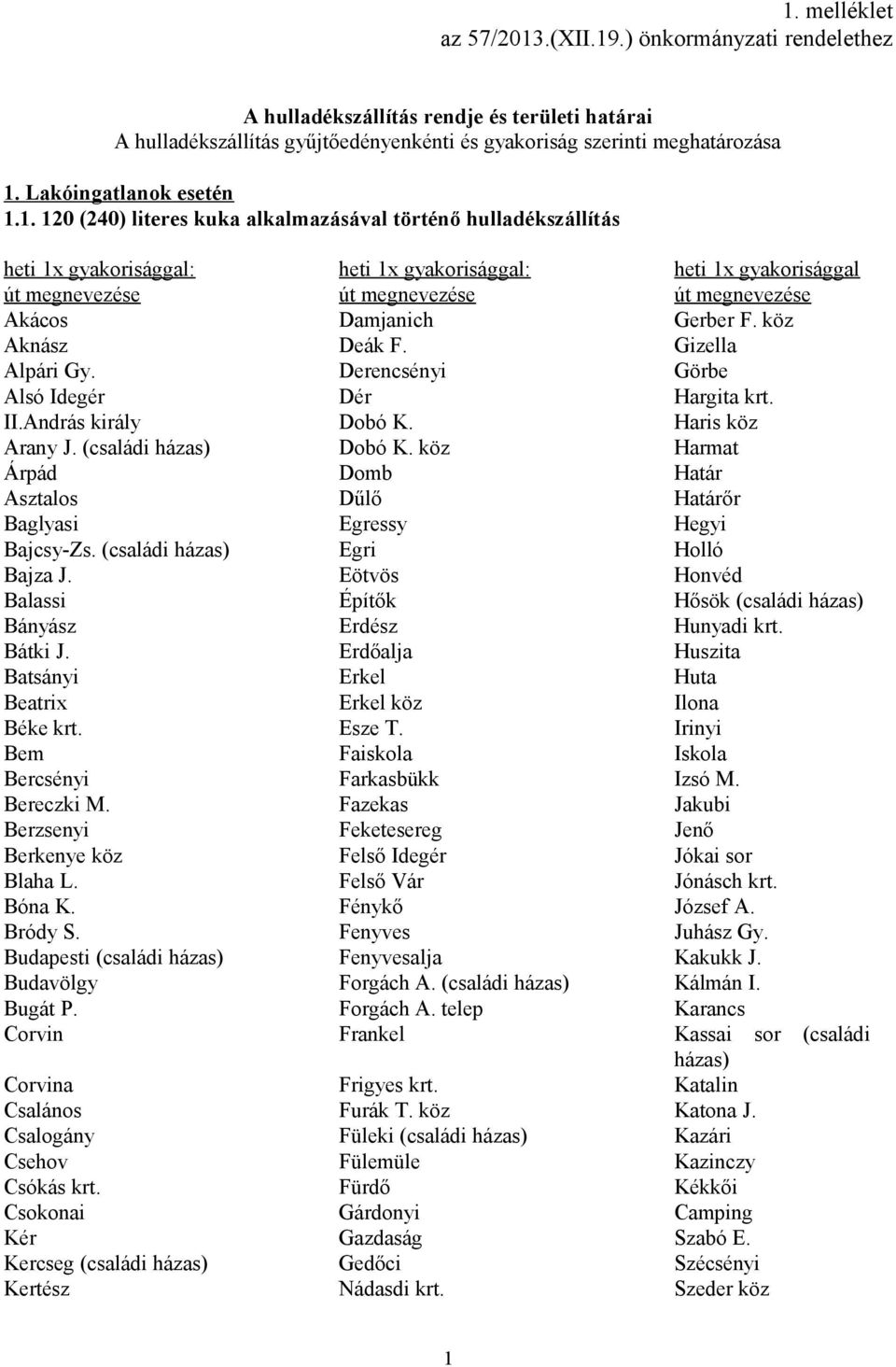 1. 120 (240) literes kuka alkalmazásával történő hulladékszállítás heti 1x gyakorisággal: heti 1x gyakorisággal: heti 1x gyakorisággal út megnevezése út megnevezése út megnevezése Akácos Damjanich