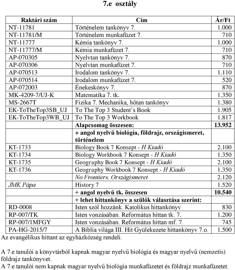 Mechanika, hőtan tankönyv 1.380 EK-ToTheTop3SB_UJ To The Top 3 Student s Book 1.905 EK-ToTheTop3WB_UJ To The Top 3 Workbook 1.817 Alapcsomag összesen: 13.