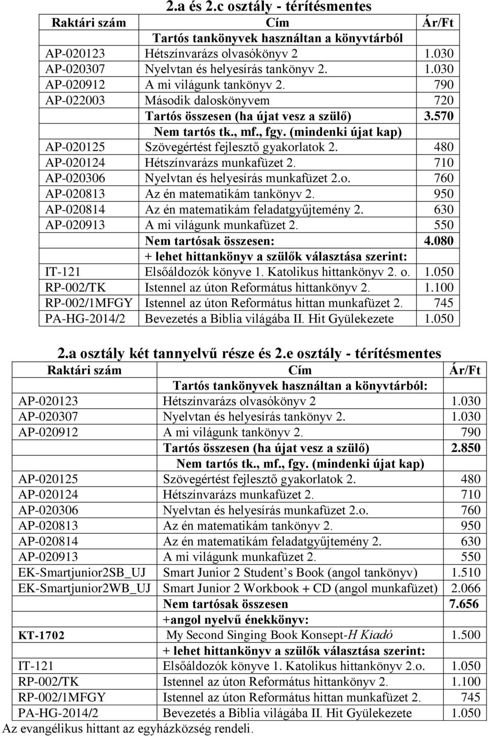 480 AP-020124 Hétszínvarázs munkafüzet 2. 710 AP-020306 Nyelvtan és helyesírás munkafüzet 2.o. 760 AP-020813 Az én matematikám tankönyv 2. 950 AP-020814 Az én matematikám feladatgyűjtemény 2.