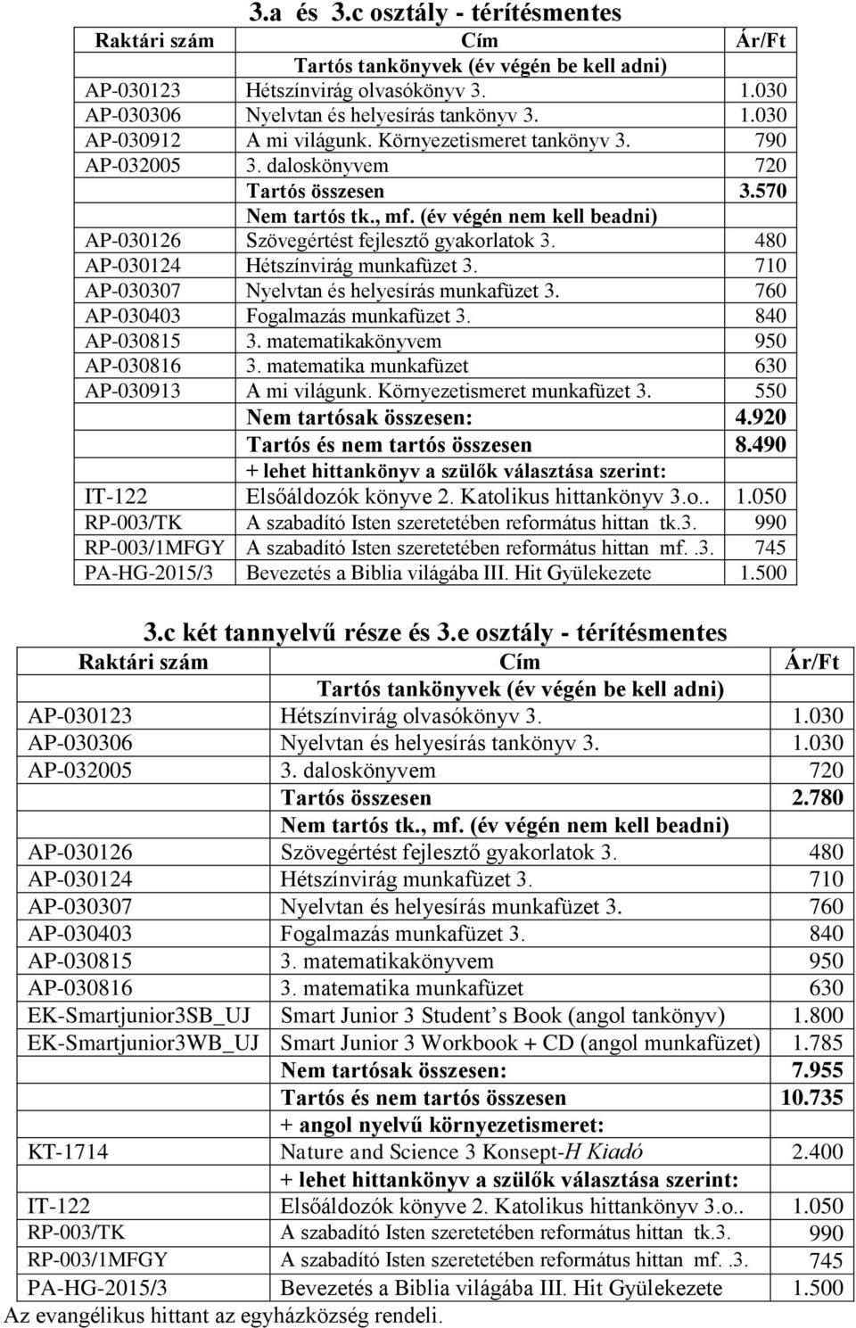 480 AP-030124 Hétszínvirág munkafüzet 3. 710 AP-030307 Nyelvtan és helyesírás munkafüzet 3. 760 AP-030403 Fogalmazás munkafüzet 3. 840 AP-030815 3. matematikakönyvem 950 AP-030816 3.