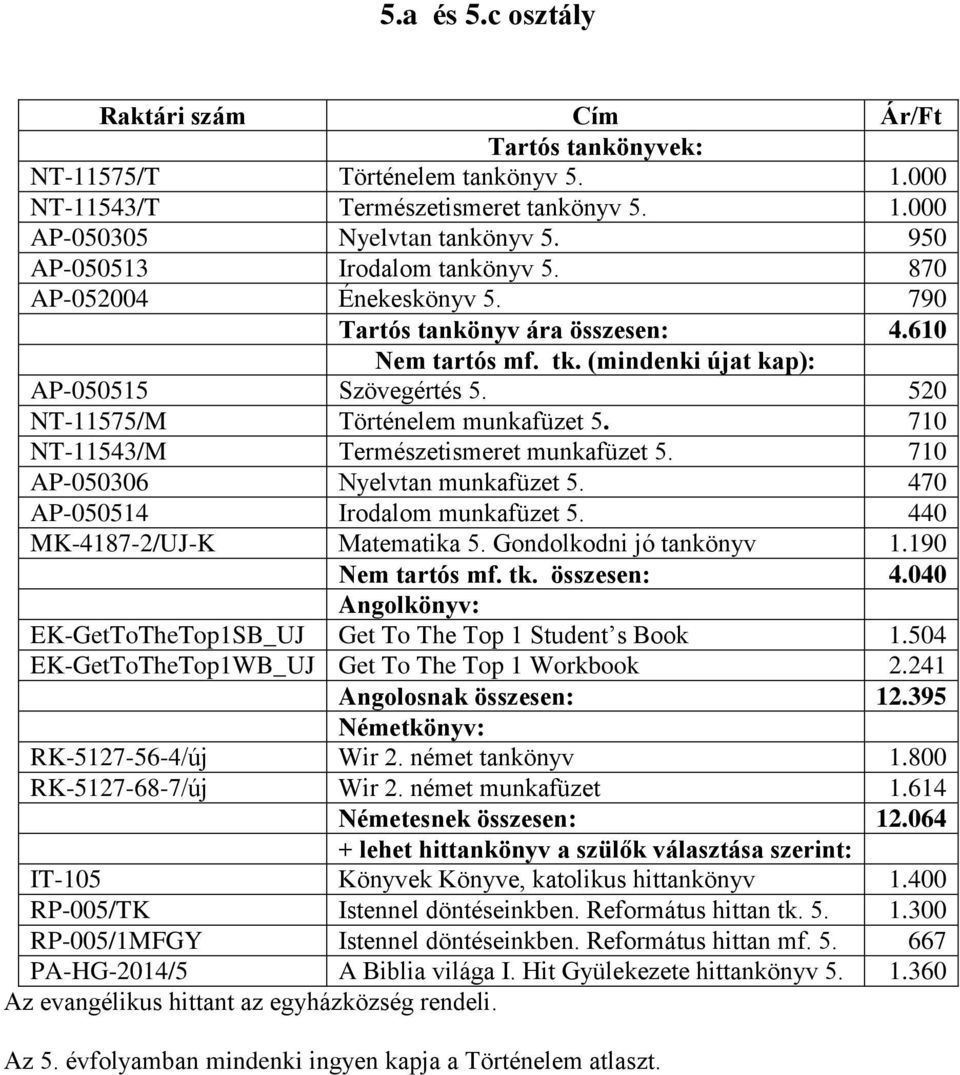 710 NT-11543/M Természetismeret munkafüzet 5. 710 AP-050306 Nyelvtan munkafüzet 5. 470 AP-050514 Irodalom munkafüzet 5. 440 MK-4187-2/UJ-K Matematika 5. Gondolkodni jó tankönyv 1.190 Nem tartós mf.