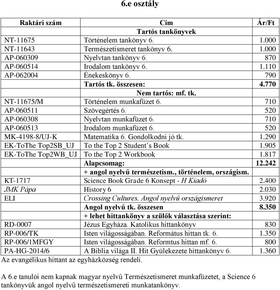 520 MK-4198-8/UJ-K Matematika 6. Gondolkodni jó tk. 1.290 EK-ToThe Top2SB_UJ To the Top 2 Student s Book 1.905 EK-ToThe Top2WB_UJ To the Top 2 Workbook 1.817 Alapcsomag: 12.