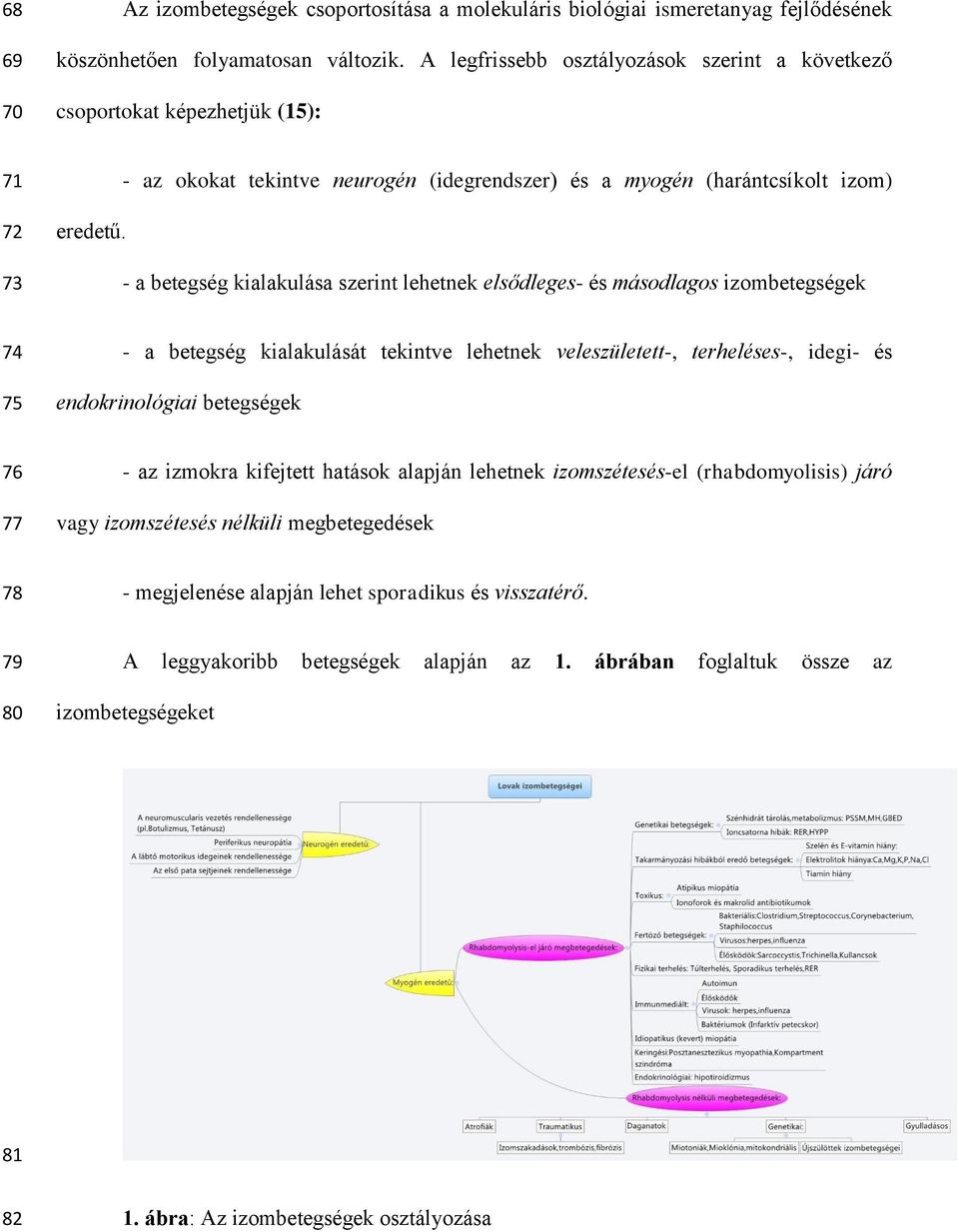 - az okokat tekintve neurogén (idegrendszer) és a myogén (harántcsíkolt izom) - a betegség kialakulása szerint lehetnek elsődleges- és másodlagos izombetegségek 74 75 - a betegség kialakulását