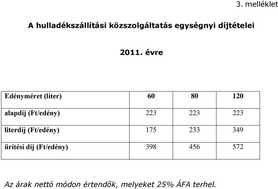 évre Edényméret (liter) 60 80 120 alapdíj (Ft/edény) 223 223 223