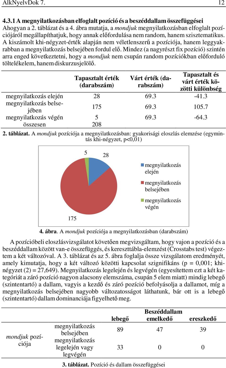 A kiszámolt khi-négyzet-érték alapján nem véletlenszerű a pozíciója, hanem leggyakrabban a megnyilatkozás belsejében fordul elő.