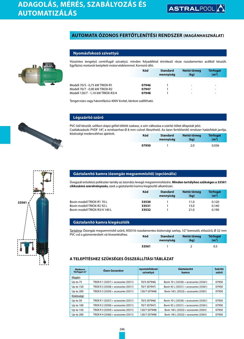 Modell 70/5-0,75 kw TRIOX-R1 07946 1 - - Modell 70/7-0,90 kw TRIOX-R2 07947 1 - - Modell 120/7-1,10 kw TRIOX-R3/4 07948 1 - - Tengervizes vagy háromfázisú 400V kivitel, kérésre szállítható.