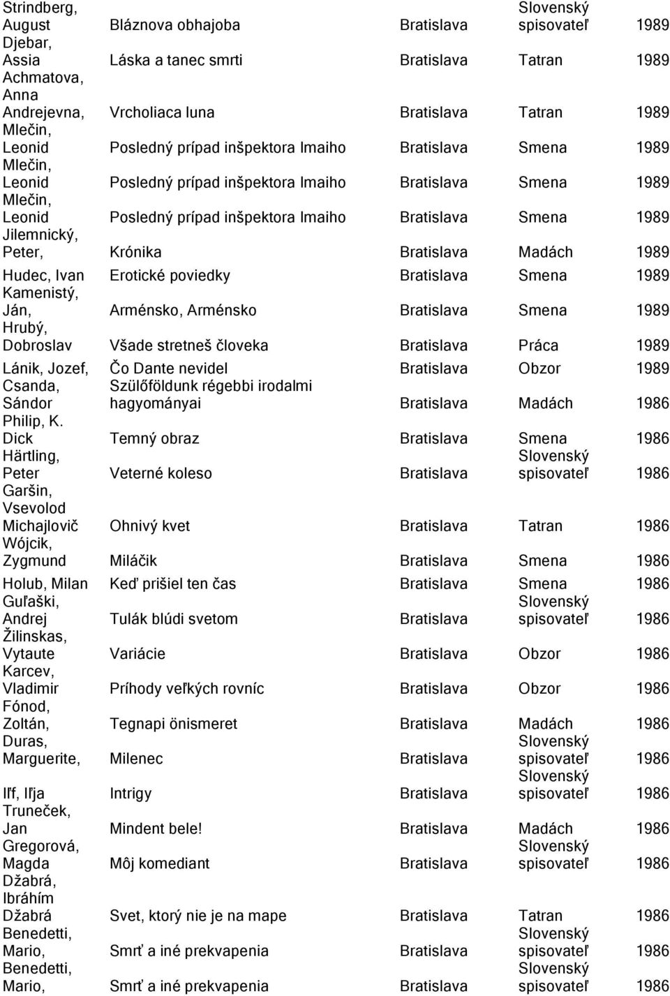 1989 Jilemnický, Peter, Krónika Bratislava Madách 1989 Hudec, Ivan Erotické poviedky Bratislava Smena 1989 Kamenistý, Ján, Arménsko, Arménsko Bratislava Smena 1989 Hrubý, Dobroslav Všade stretneš