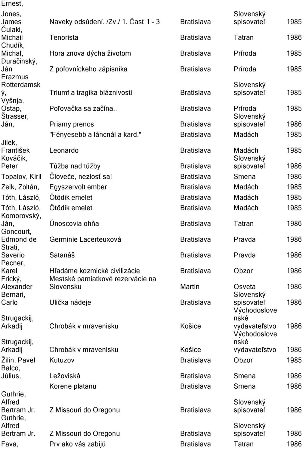 Bratislava Príroda 1985 Erazmus Rotterdamsk ý, Triumf a tragika bláznivosti Bratislava spisovateľ 1985 Vyšnja, Ostap, Poľovačka sa začína.