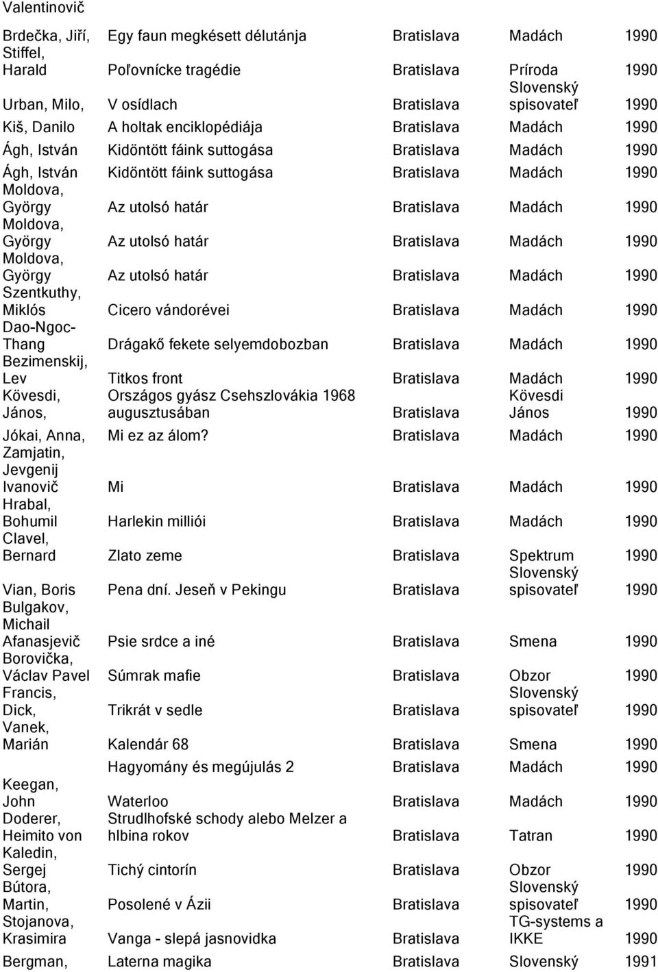 utolsó határ Bratislava Madách 1990 Moldova, György Az utolsó határ Bratislava Madách 1990 Moldova, György Az utolsó határ Bratislava Madách 1990 Szentkuthy, Miklós Cicero vándorévei Bratislava