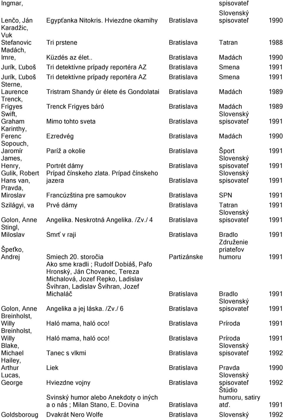 úr élete és Gondolatai Bratislava Madách 1989 Trenck, Frigyes Trenck Frigyes báró Bratislava Madách 1989 Swift, Graham Mimo tohto sveta Bratislava spisovateľ 1991 Karinthy, Ferenc Ezredvég Bratislava