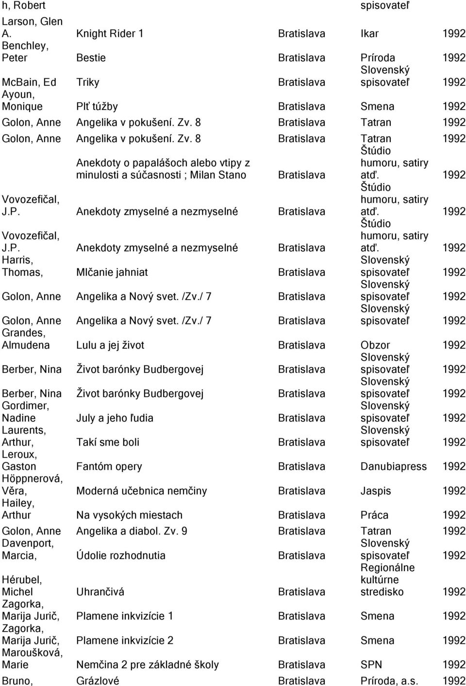 pokušení. Zv. 8 Bratislava Tatran 1992 Golon, Anne Angelika v pokušení. Zv. 8 Bratislava Tatran 1992 Anekdoty o papalášoch alebo vtipy z minulosti a súčasnosti ; Milan Stano Bratislava Štúdio humoru, satiry atď.