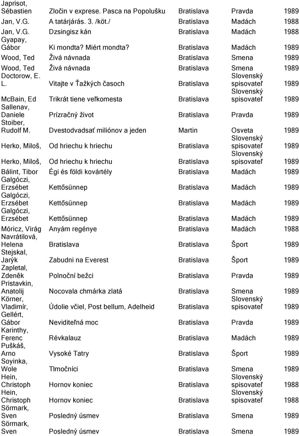 Vitajte v Ťažkých časoch Bratislava spisovateľ 1989 McBain, Ed Trikrát tiene veľkomesta Bratislava spisovateľ 1989 Sallenav, Daniele Prízračný život Bratislava Pravda 1989 Stoiber, Rudolf M.