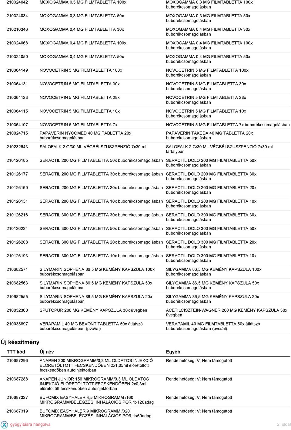 210364149 NOVOCETRIN 5 MG FILMTABLETTA 100x NOVOCETRIN 5 MG FILMTABLETTA 100x 210364131 NOVOCETRIN 5 MG FILMTABLETTA 30x NOVOCETRIN 5 MG FILMTABLETTA 30x 210364123 NOVOCETRIN 5 MG FILMTABLETTA 28x