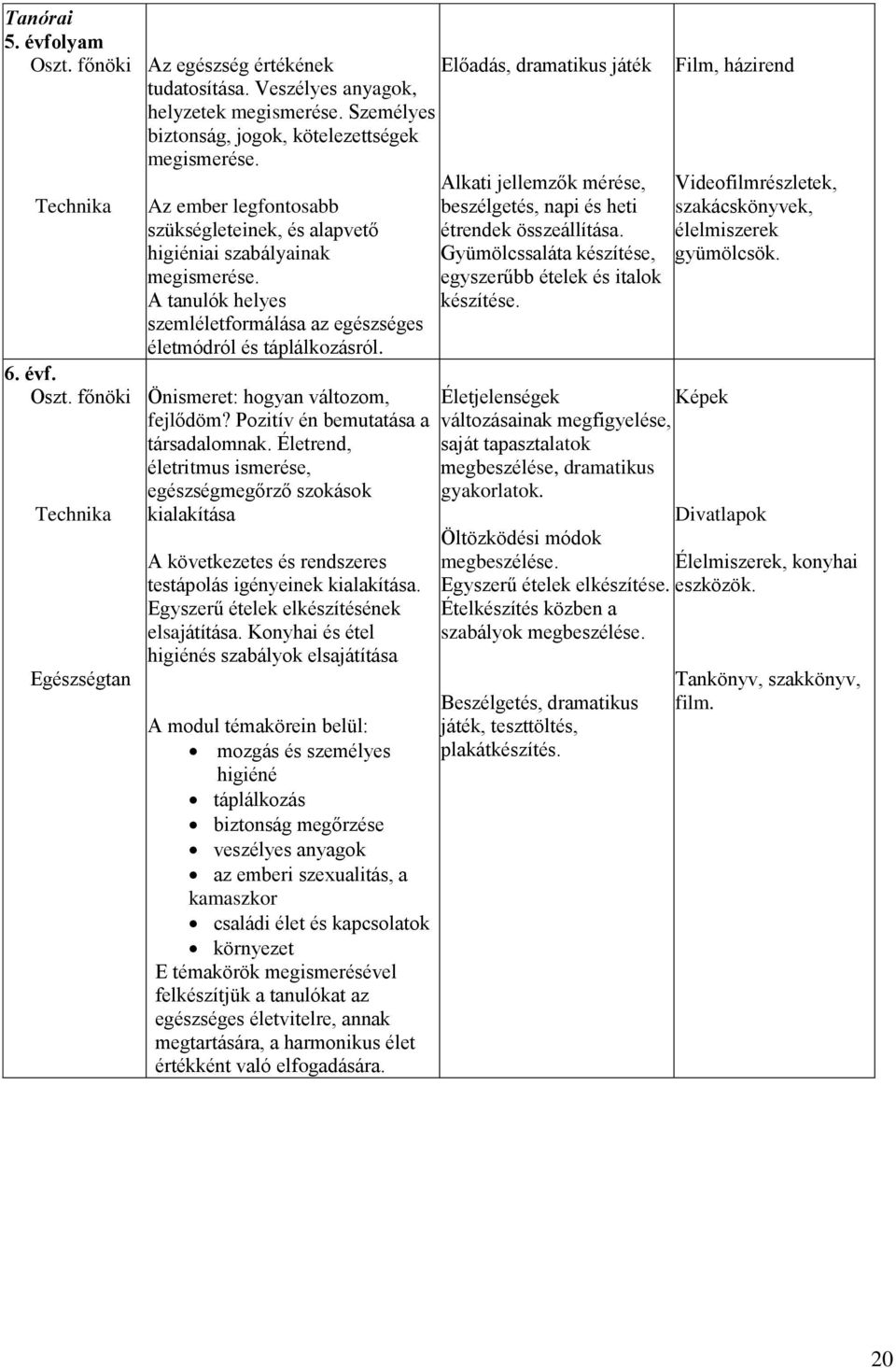 A tanulók helyes szemléletformálása az egészséges életmódról és táplálkozásról. Önismeret: hogyan változom, fejlődöm? Pozitív én bemutatása a társadalomnak.