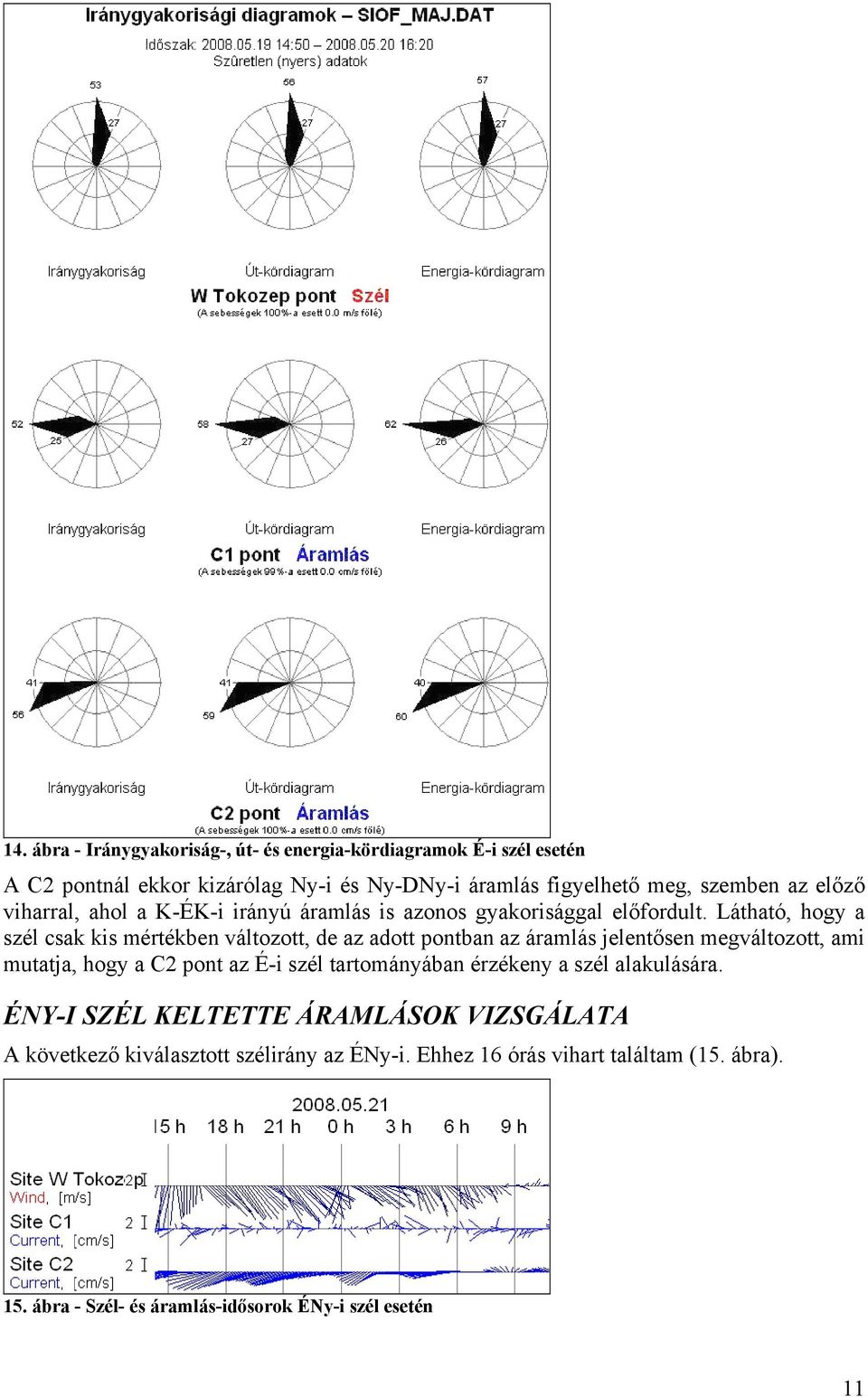 Látható, hogy a szél csak kis mértékben változott, de az adott pontban az áramlás jelentősen megváltozott, ami mutatja, hogy a C2 pont az É-i szél