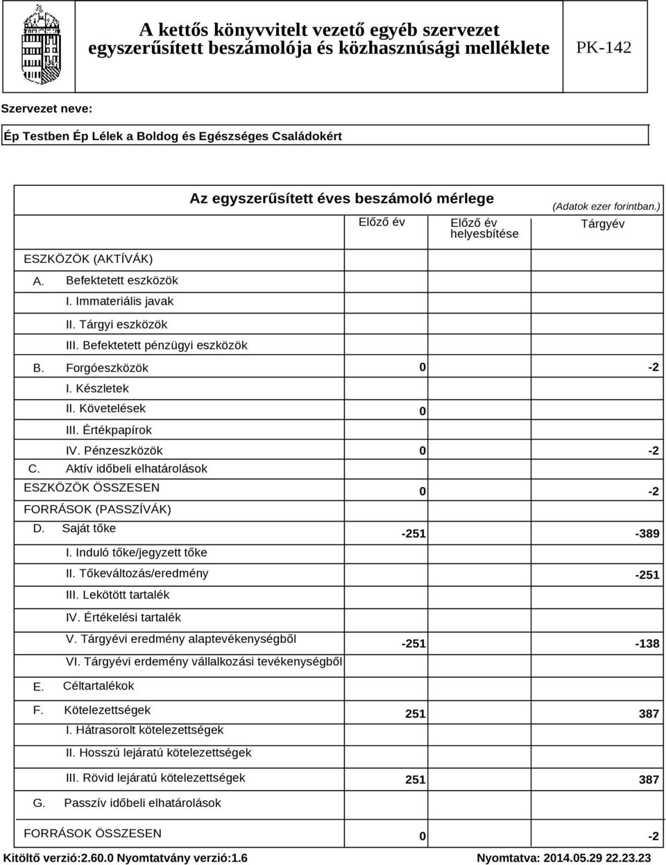 Tőkeváltozás/eredmény III. Lekötött tartalék 0-251 -389-251 IV. Értékelési tartalék V. Tárgyévi eredmény alaptevékenységből VI. Tárgyévi erdemény vállalkozási tevékenységből -251-138 E.