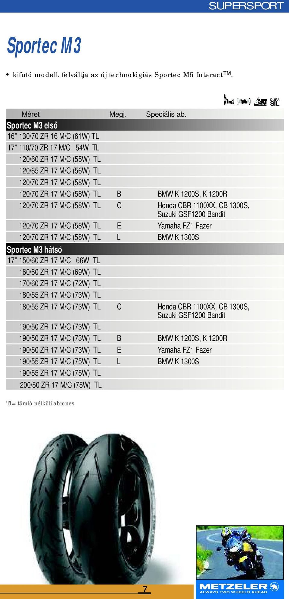 120/70 ZR 17 M/C (58W) TL 120/70 ZR 17 M/C (58W) TL 120/70 ZR 17 M/C (58W) TL Sportec M3 hátsó 17 150/60 ZR 17 M/C 66W TL 160/60 ZR 17 M/C (69W) TL 170/60 ZR 17 M/C (72W) TL 180/55 ZR 17 M/C (73W) TL