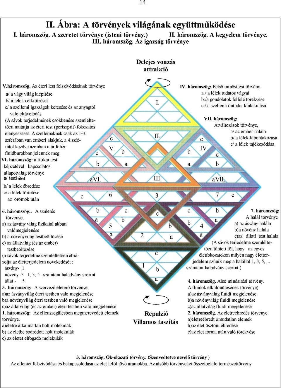 Az éteri lest felszívódásának törvénye a/ a vágy világ kiépítése b/ a lélek célkitűzései c/ a szellemi igazságok keresése és az anyagtól való eltávolodás (A sávok terjedelmének csökkenése