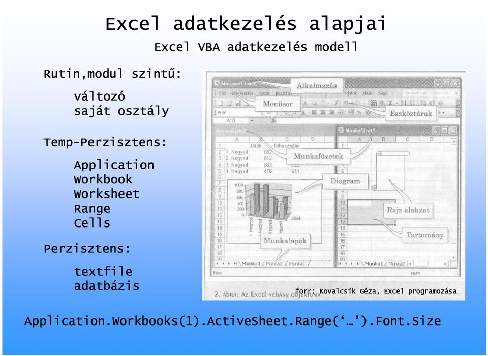 Worksheet Range Cells Perzisztens: textfile adatbázis forr: Kovalcsik