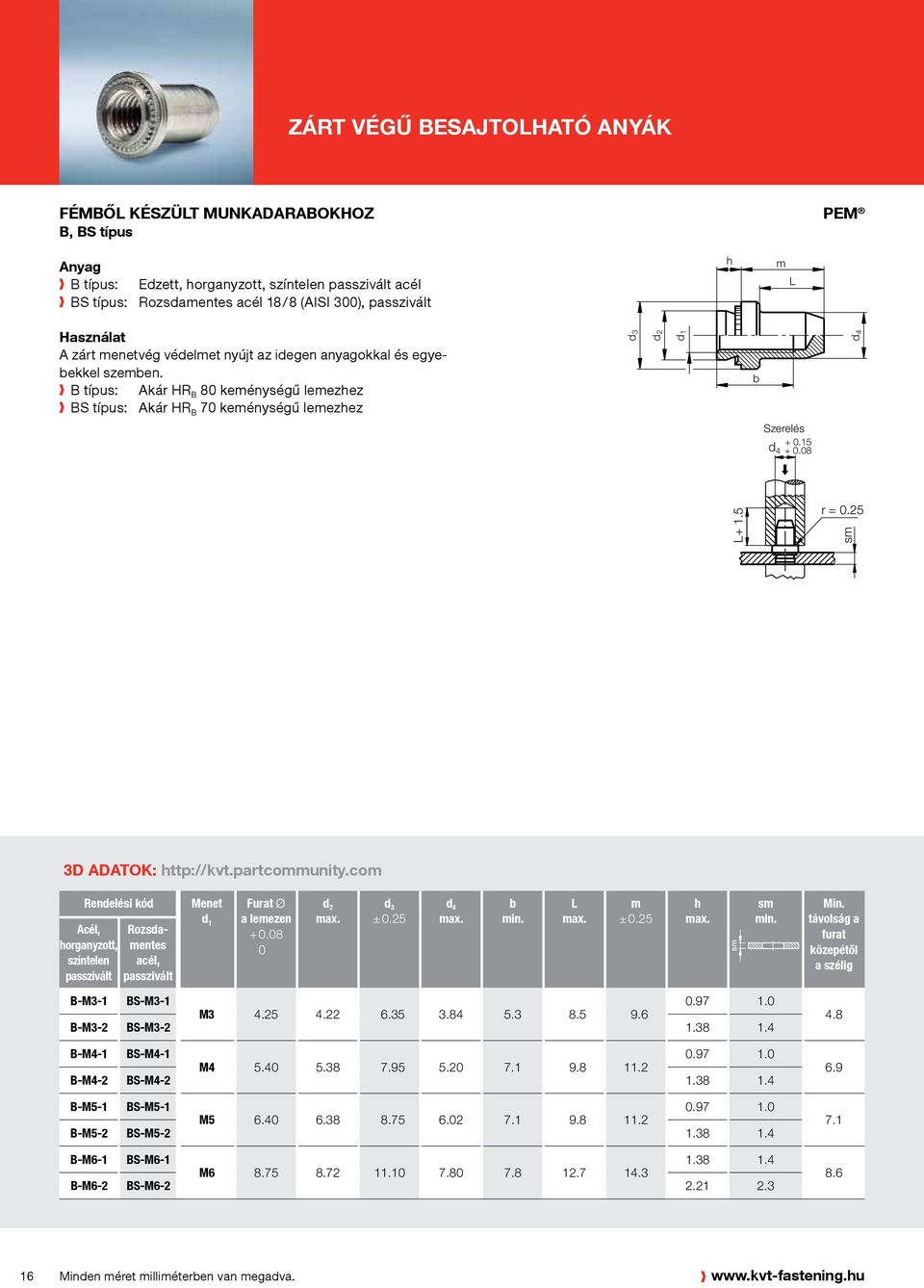 25 Acél, Rozsdamentes horganyzott, színtelen acél, passzivált passzivált Menet Furat Ø +.8 ±.25 d 4 b m ±.25 h Min. távolság a furat közepétől a szélig B-M3-1 BS-M3-1.97 1. M3 4.25 4.22 6.35 3.84 5.