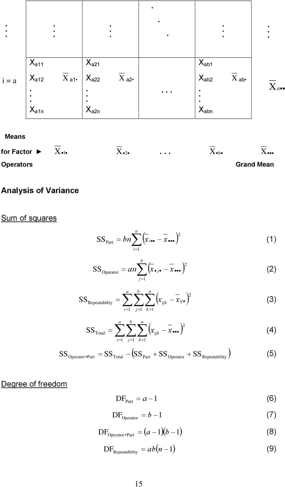 ) (3) Repeatability a b n ( SS Total = x ijk x ) (4) i= 1 j= 1 k = 1 ( SS + SS SS ) SS + Operator Part = SSTotal Part Operator