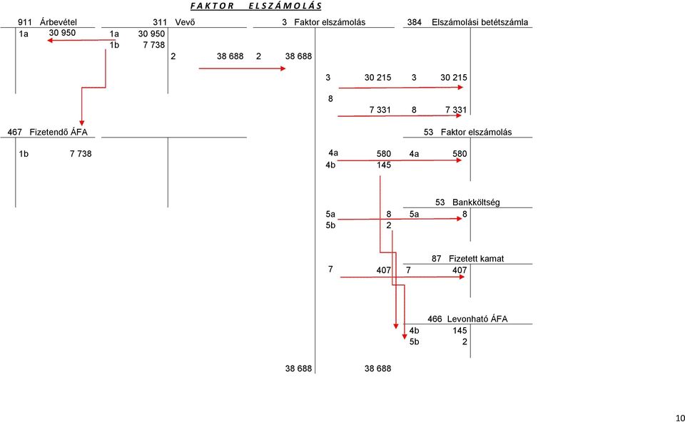 8 7 331 8 7 331 467 Fizetendő ÁFA 53 Faktor elszámolás 1b 7 738 4a 580 4a 580 4b 145 53