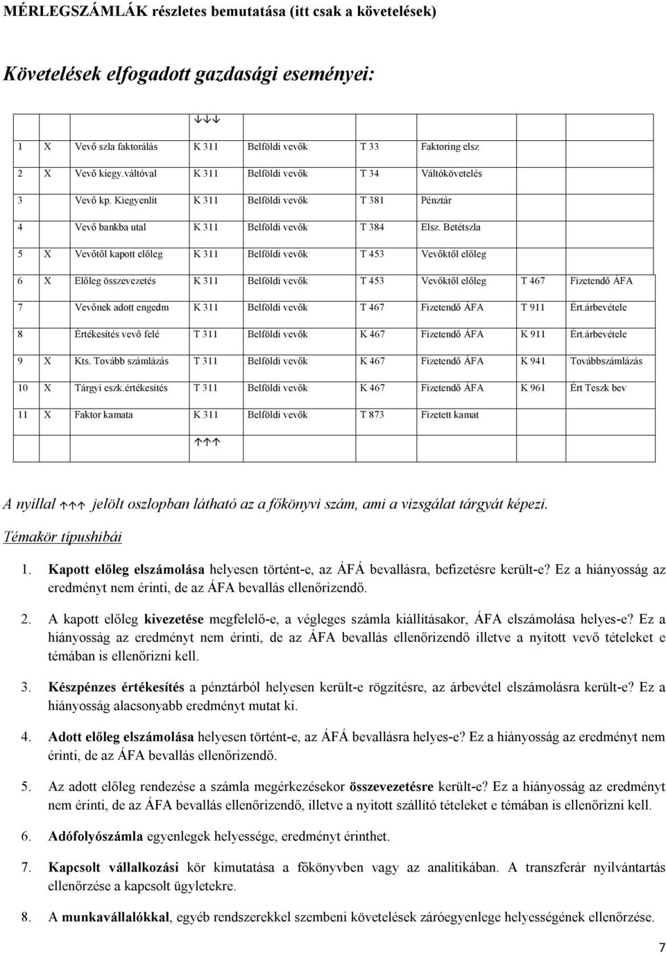 Betétszla 5 X Vevőtől kapott előleg K 311 Belföldi vevők T 453 Vevőktől előleg 6 X Előleg összevezetés K 311 Belföldi vevők T 453 Vevőktől előleg T 467 Fizetendő ÁFA 7 Vevőnek adott engedm K 311