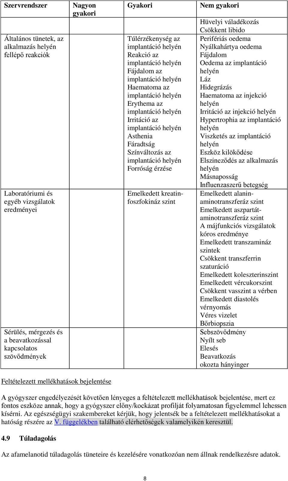 helyén Asthenia Fáradtság Színváltozás az implantáció helyén Forróság érzése Emelkedett kreatinfoszfokináz szint Nem gyakori Hüvelyi váladékozás Csökkent libido Perifériás oedema Nyálkahártya oedema