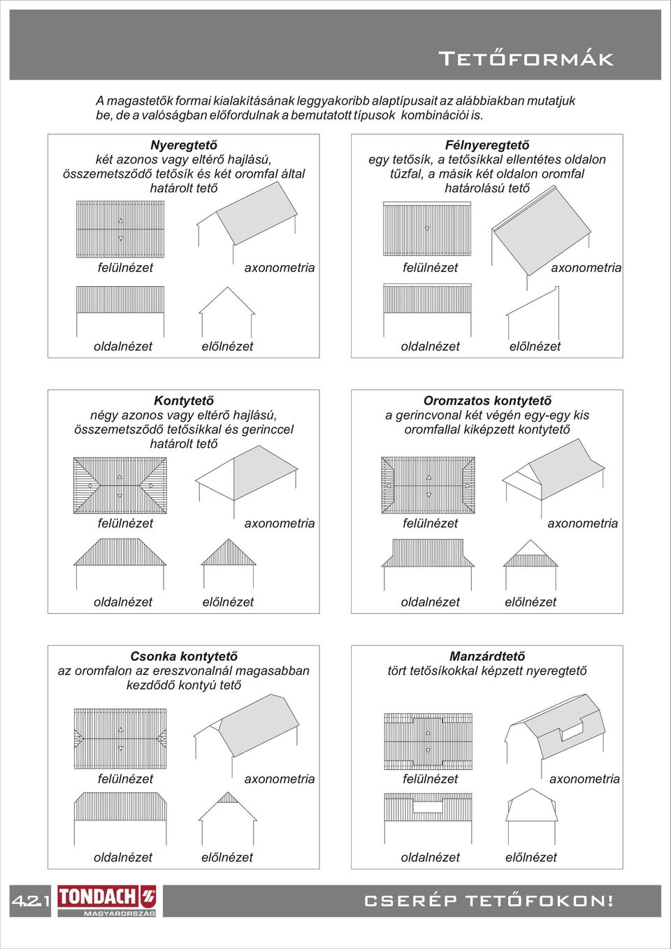 határolású tetõ felülnézet axonometria felülnézet axonometria oldalnézet elõlnézet oldalnézet elõlnézet Kontytetõ négy azonos vagy eltérõ hajlású, összemetszõdõ tetõsíkkal és gerinccel határolt tetõ