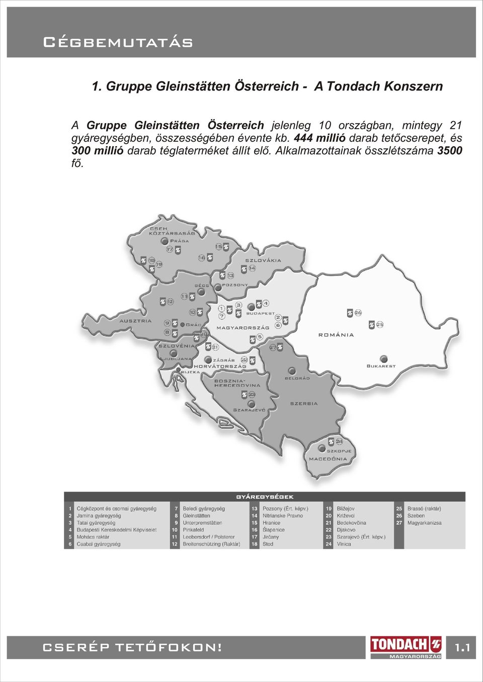 Österreich jelenleg 10 országban, mintegy 21 gyáregységben, összességében