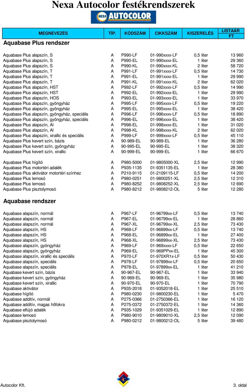 Plus alapszín, T A P991-KL 01-991xxxx-KL 2 liter 62 020 Aquabase Plus alapszín, HST A P992-LF 01-992xxxx-LF 0,5 liter 14 990 Aquabase Plus alapszín, HST A P992-EL 01-992xxxx-EL 1 liter 29 990