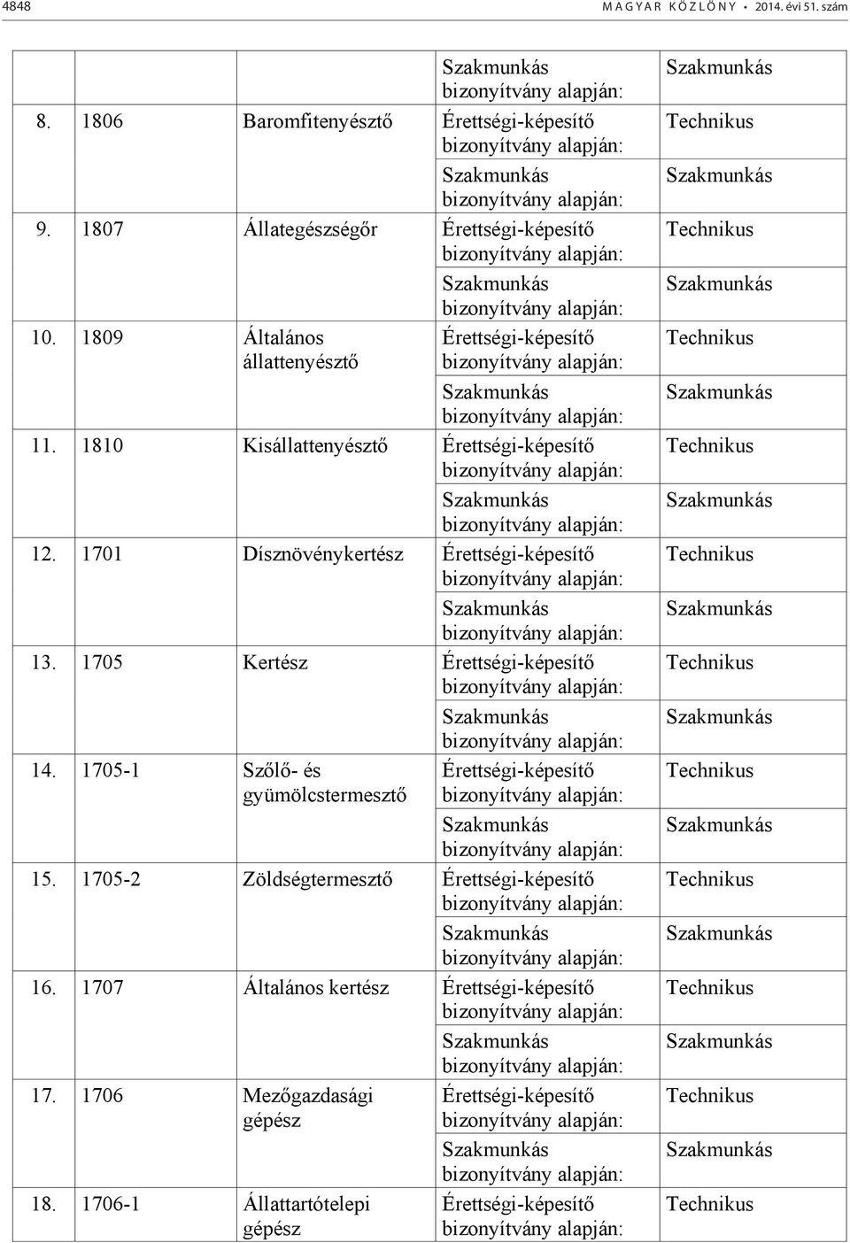 1705 Kertész Érettségi-képesítő 14. 1705-1 Szőlő- és gyümölcstermesztő Érettségi-képesítő 15. 1705-2 Zöldségtermesztő Érettségi-képesítő 16.