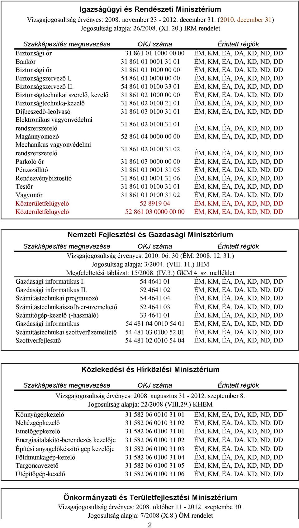 ) IRM rendelet Biztonsági őr 31 861 01 1000 00 00 ÉM, KM, ÉA, DA, KD, ND, DD Bankőr 31 861 01 0001 31 01 ÉM, KM, ÉA, DA, KD, ND, DD Biztonsági őr 31 861 01 1000 00 00 ÉM, KM, ÉA, DA, KD, ND, DD