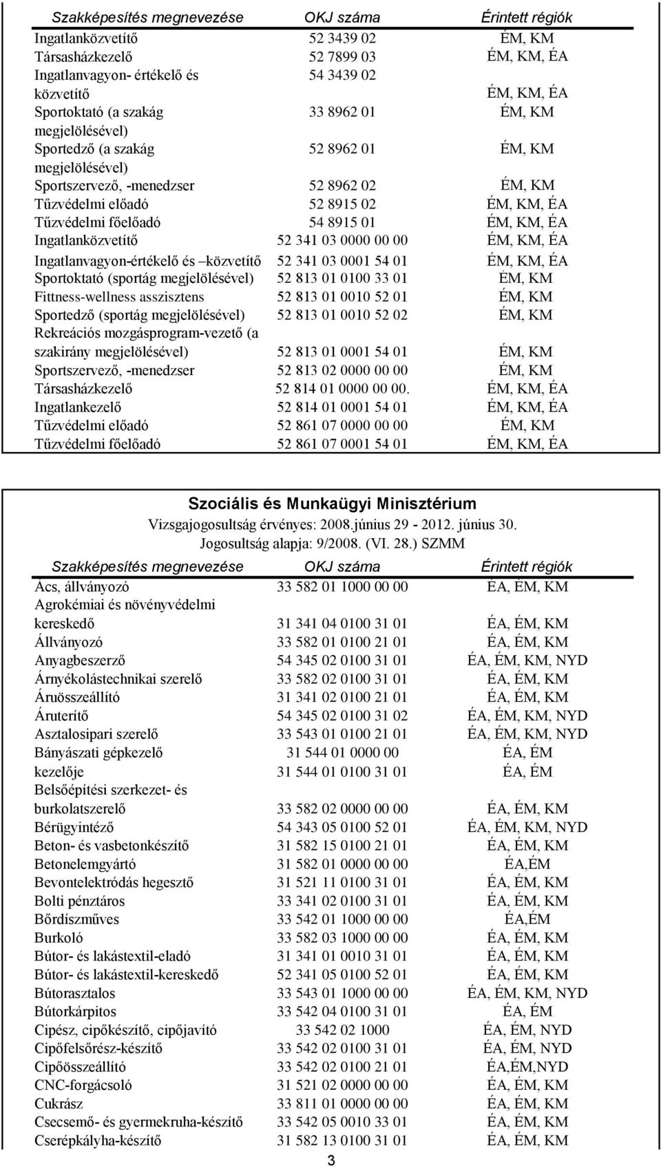 0000 00 00 ÉM, KM, ÉA Ingatlanvagyon-értékelő és közvetítő 52 341 03 0001 54 01 ÉM, KM, ÉA Sportoktató (sportág megjelölésével) 52 813 01 0100 33 01 ÉM, KM Fittness-wellness asszisztens 52 813 01