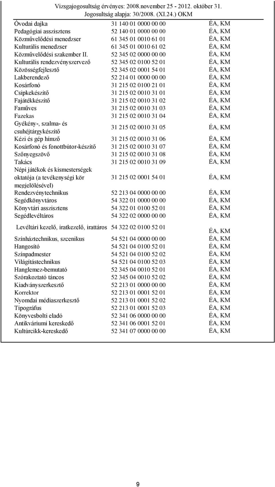 52 345 02 0000 00 00 ÉA, KM Kulturális rendezvényszervező 52 345 02 0100 52 01 ÉA, KM Közösségfejlesztő 52 345 02 0001 54 01 ÉA, KM Lakberendező 52 214 01 0000 00 00 ÉA, KM Kosárfonó 31 215 02 0100