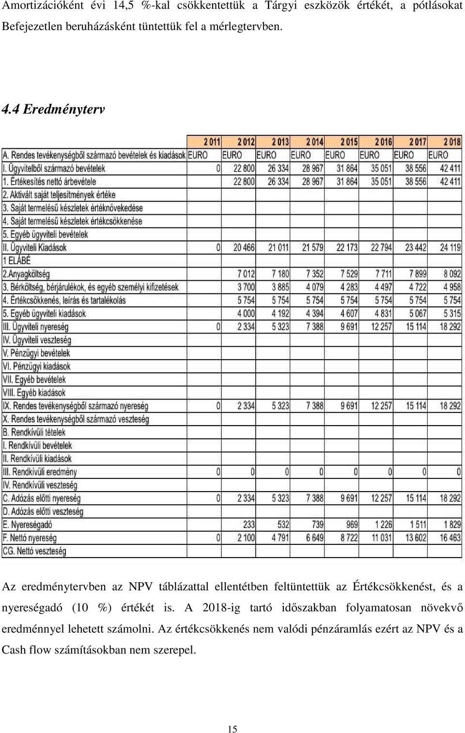 4 Eredményterv Az eredménytervben az NPV táblázattal ellentétben feltüntettük az Értékcsökkenést, és a nyereségadó