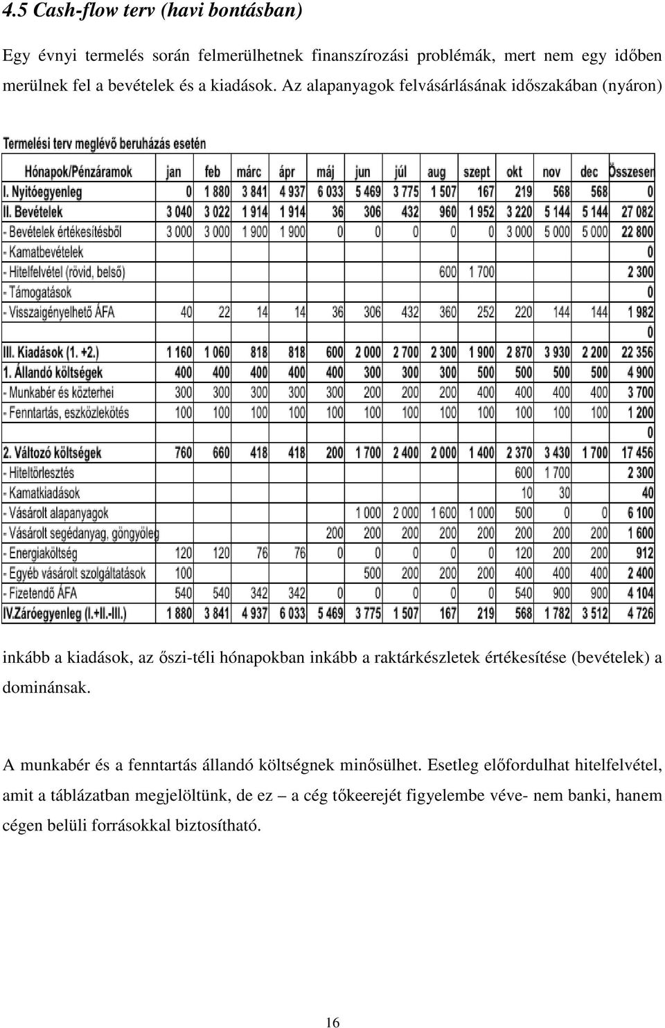 Az alapanyagok felvásárlásának idıszakában (nyáron) inkább a kiadások, az ıszi-téli hónapokban inkább a raktárkészletek értékesítése