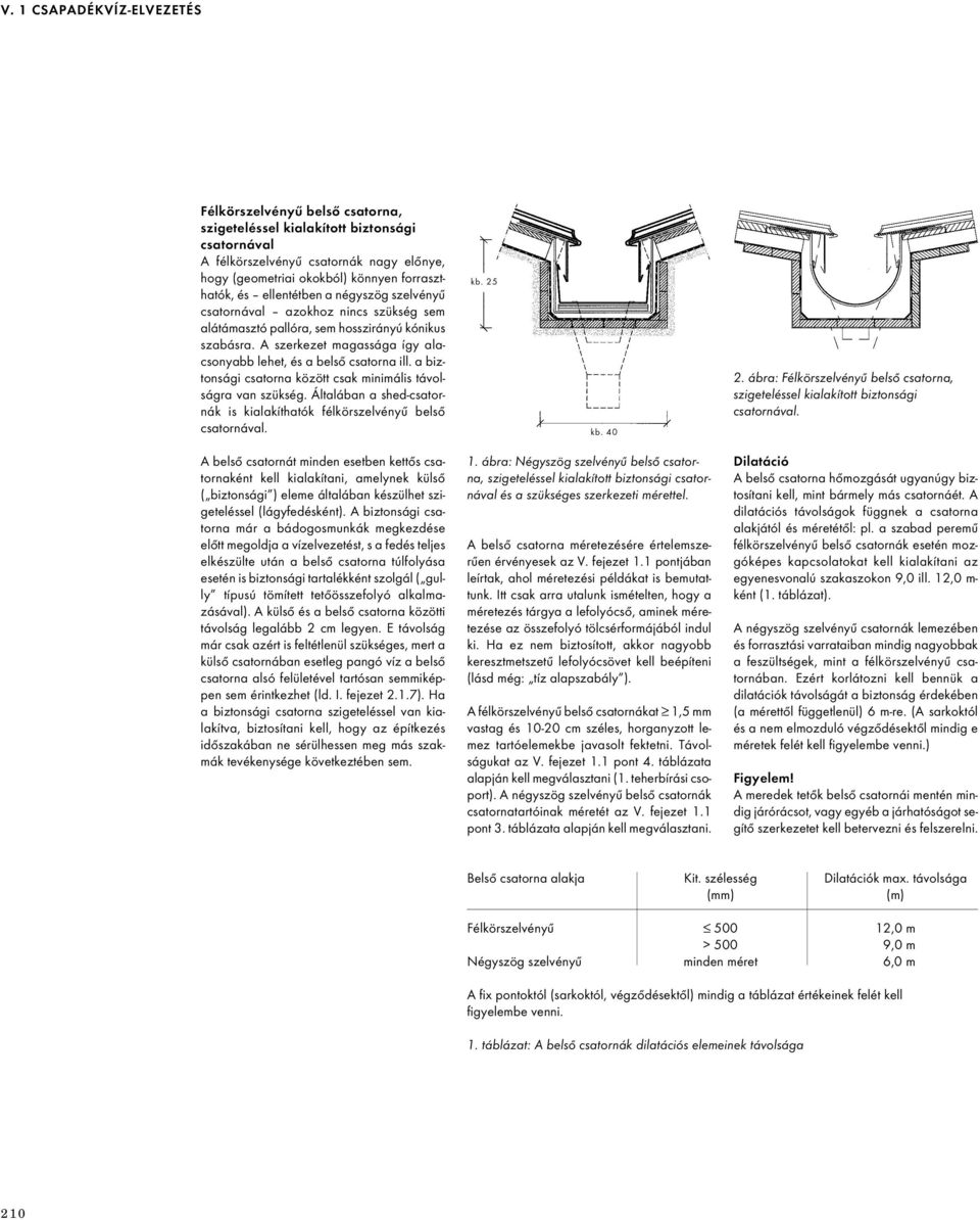 a biztonsági csatorna között csak minimális távolságra van szükség. Általában a shed-csatornák is kialakíthatók félkörszelvényű belső csatornával. kb. 25 kb. 40 2.