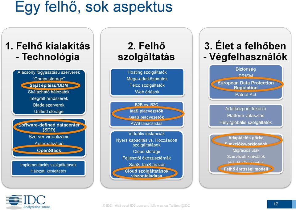 (SDD) Szerver virtualizáció Automatizáció OpenStack Implementációs szolgáltatások Hálózati késleltetés 2.