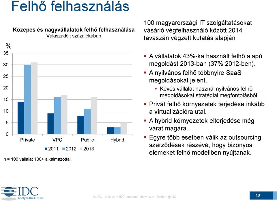 A nyilvános felhő többnyire SaaS megoldásokat jelent. Kevés vállalat használ nyilvános felhő megoldásokat stratégiai megfontolásból. Privát felhő környezetek terjedése inkább a virtualizációra utal.